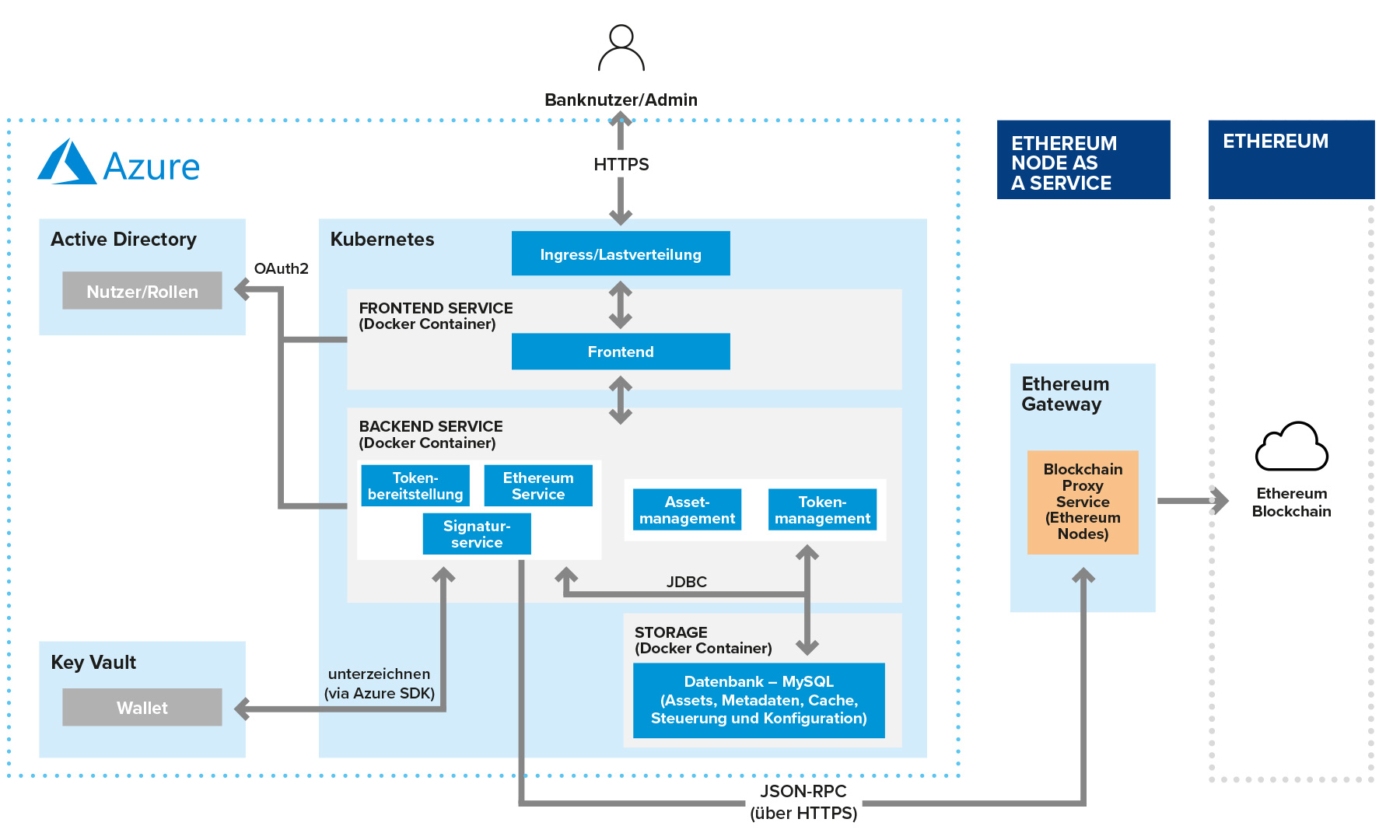 gft-infographic-blockchain-based-asset-management-03-de.jpg