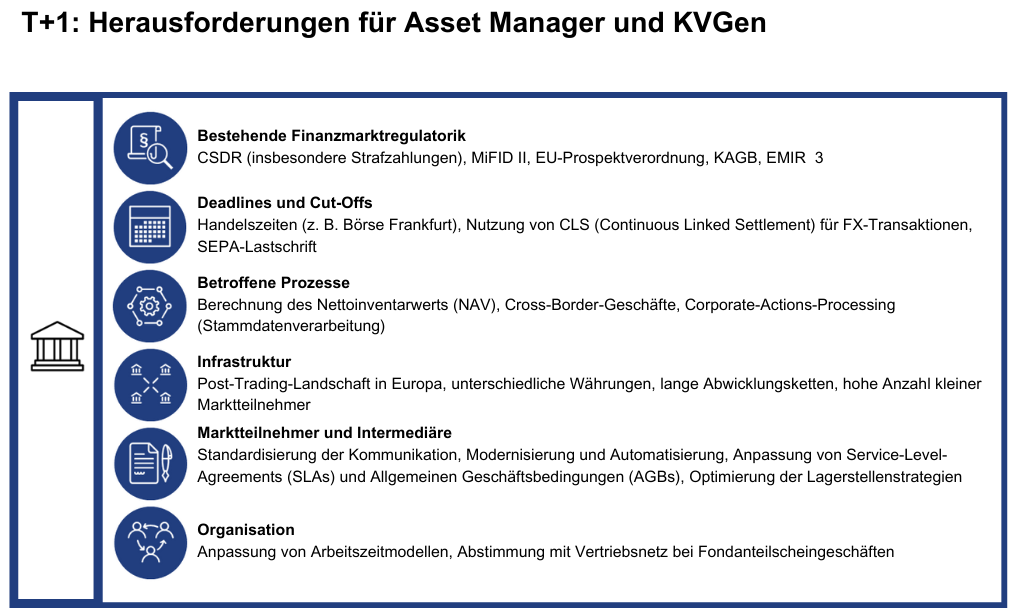 Herausforderungen für Asset Manager und KVGen (11).png