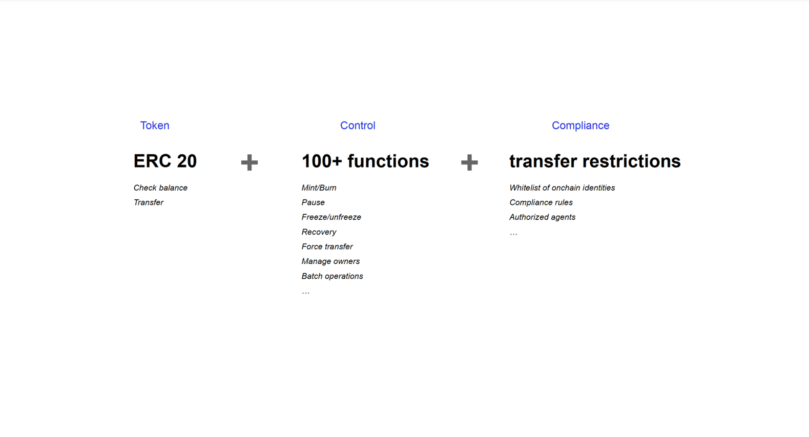 ERC20 Token Capabilities with Advanced Control and Compliance Features Screenshot666png.png