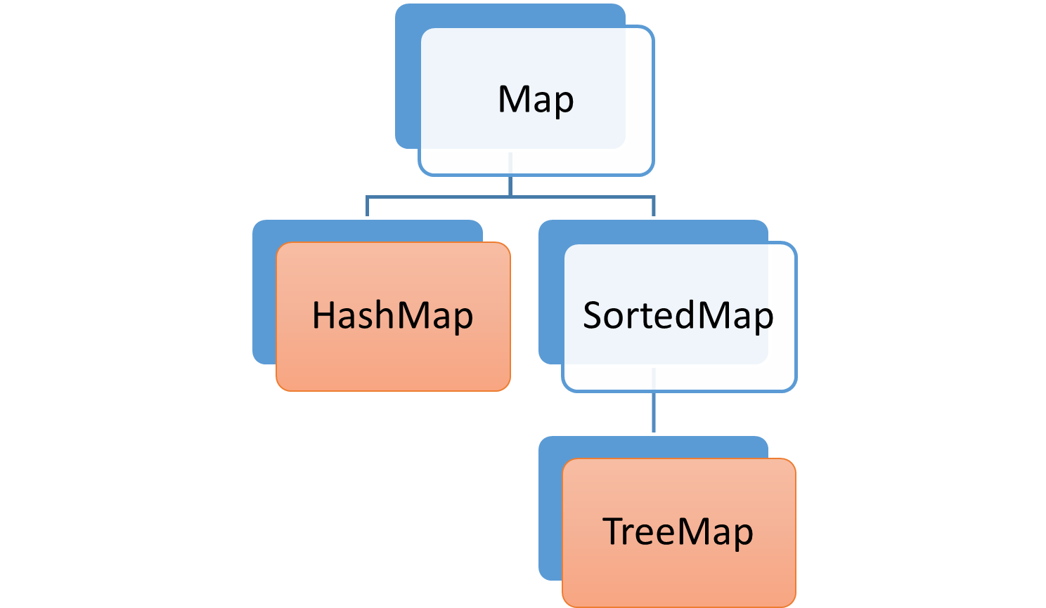 Java Map Interface Hierarchy Diagram Picture2.png