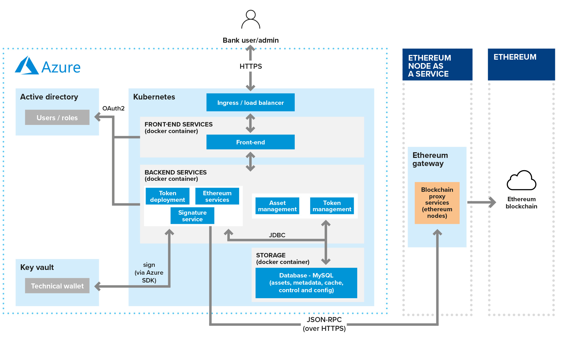 gft-infographic-blockchain-based-asset-management-03-en.jpg