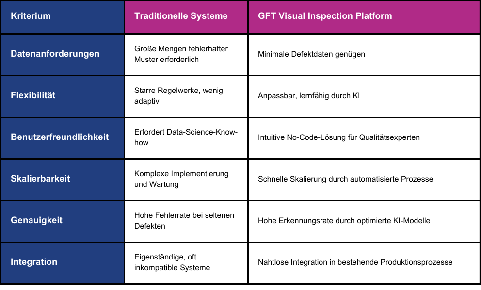 GFT Visual Inspection Platform.png