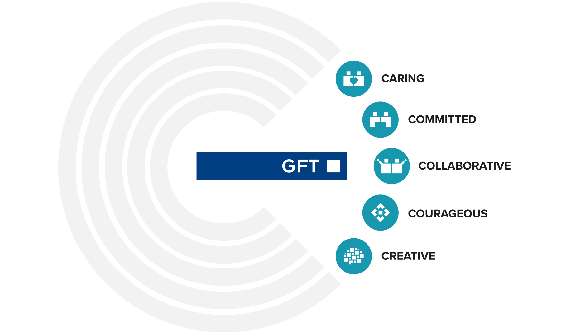 gft-infographic-core-values