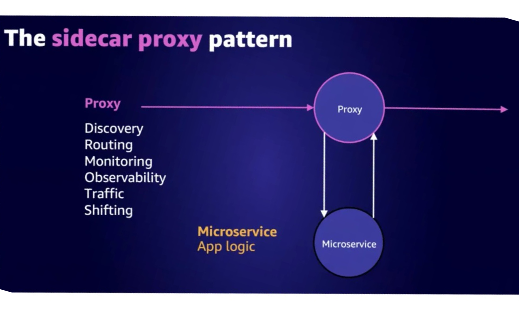 GFT Blog: AWS Black Belt 3 gft-image-blog-aws-black-belt3.png