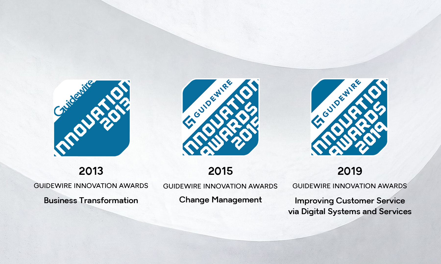 GFT Guidewire Innovation Awards Three Guidewire Innovation Awards from 2013, 2015, and 2019 recognizing GFT for excellence in business transformation, change management, and digital customer service improvement.