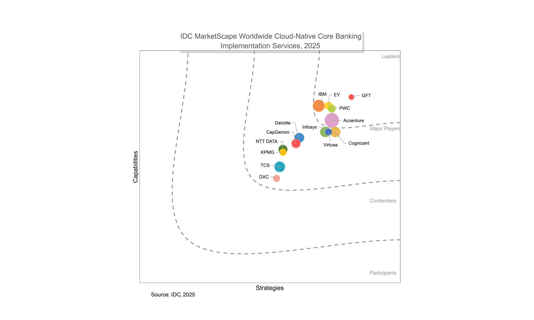 gft-recognition-idc-marketspace-2025.jpg