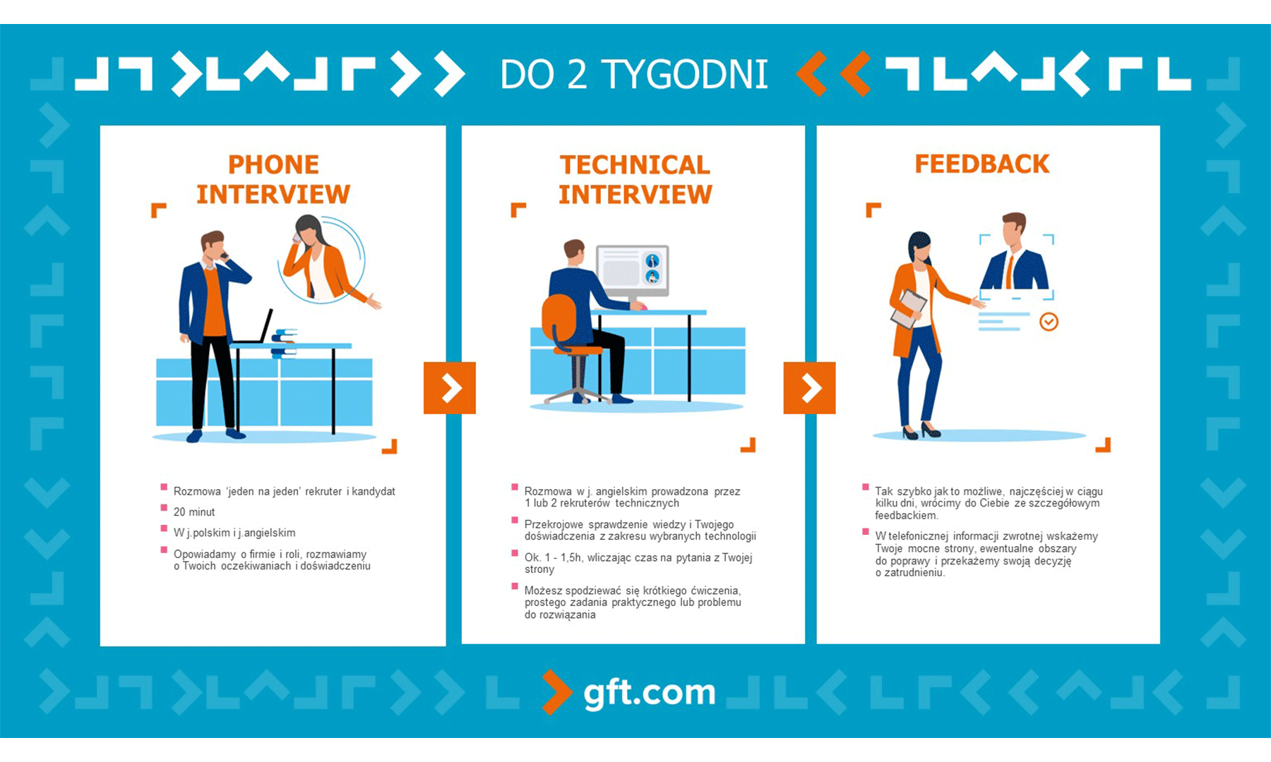 gft-image-blog-recruitement-poland.png gft-image-blog-recruitement-poland.png