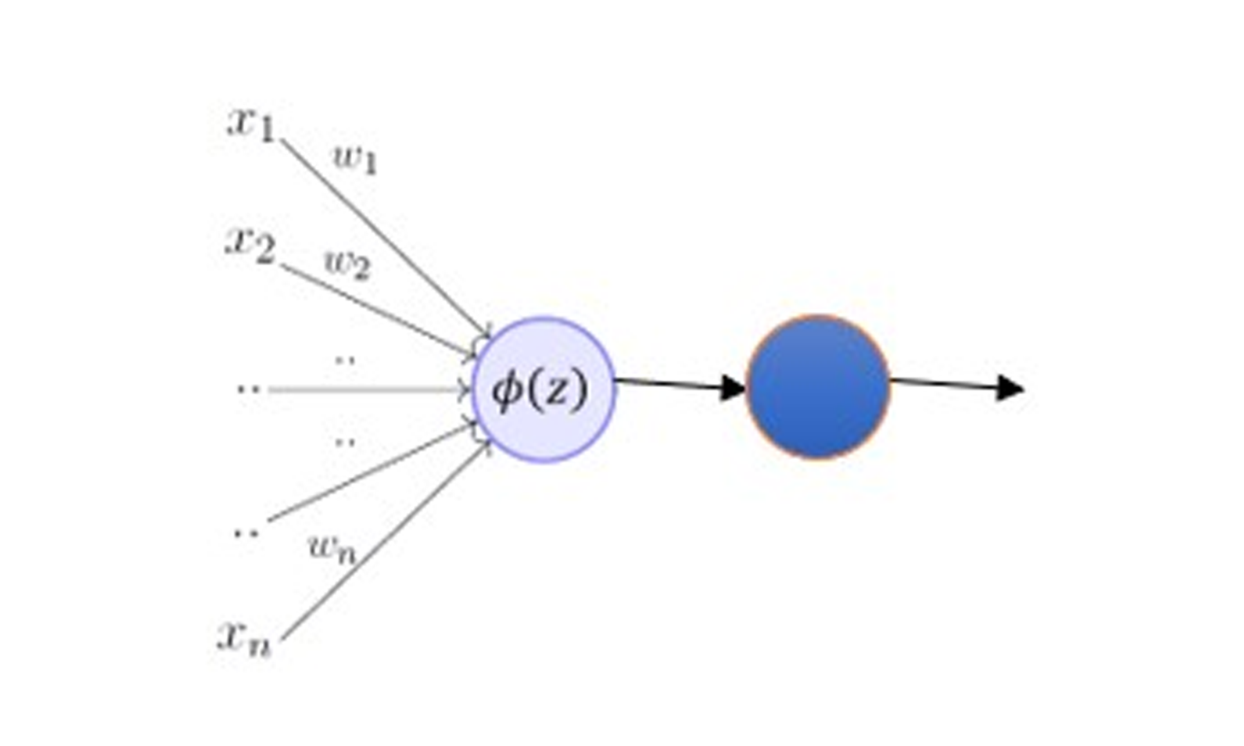 GFT Blog: Neuronios Artificiais Funcao de Ativacao No Modelo Perceptron 3 gft-image-blog-neuronios-artificiais-funcao-de-ativacao-no-modelo-perceptron3.png